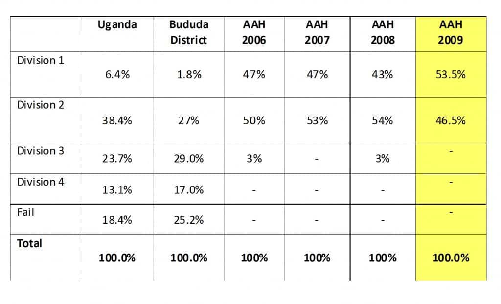 PLE Chart